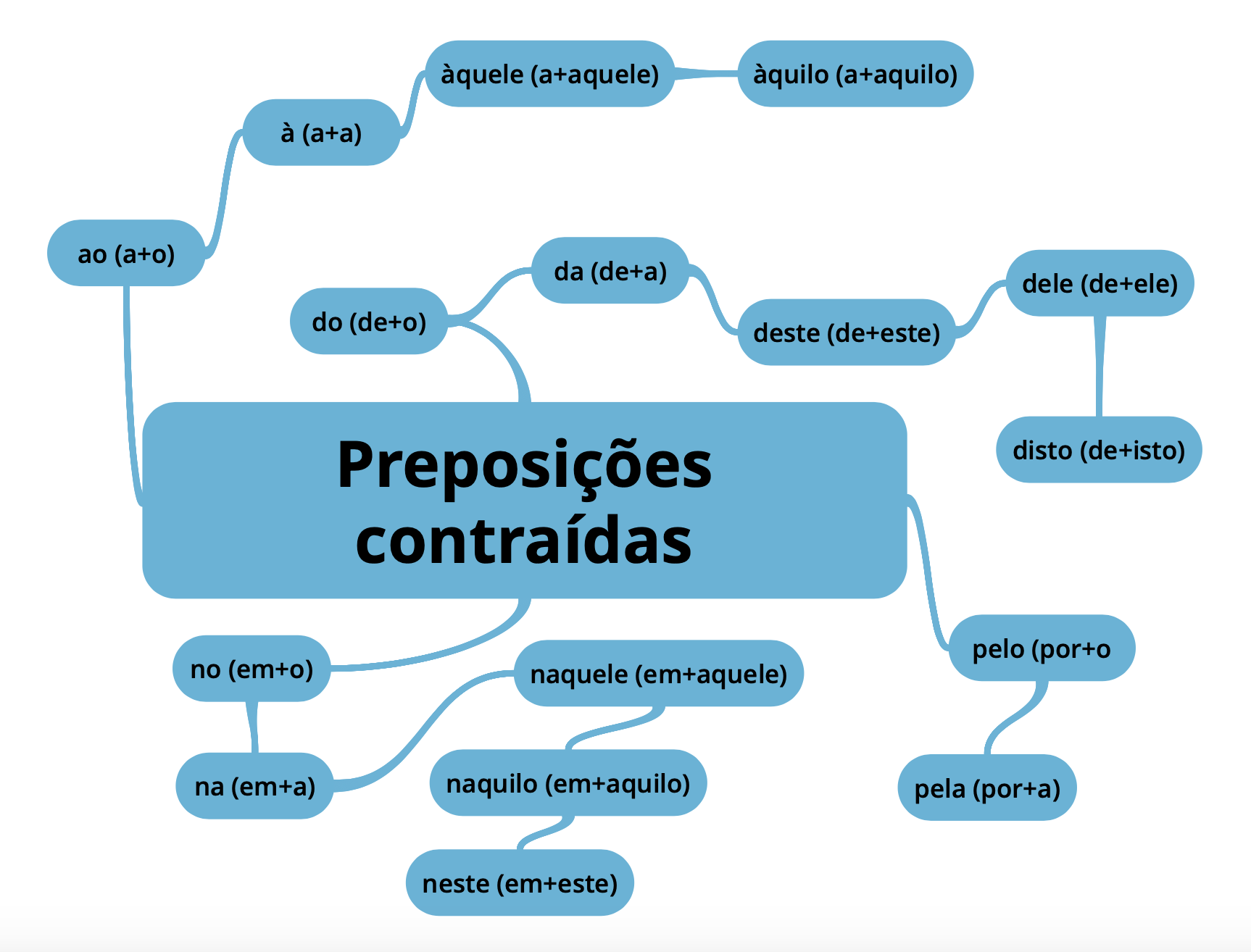 Classe Das PreposiÇÕes Slide Set 6470