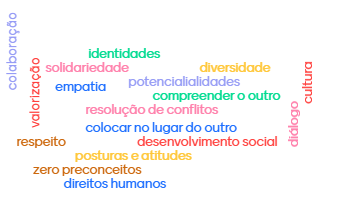 EMPATIA E COOPERAÇÃO | Mind Map