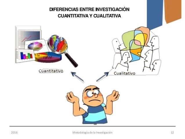 Investigaciones Cualitativas Y Cuantitativas Mind Map