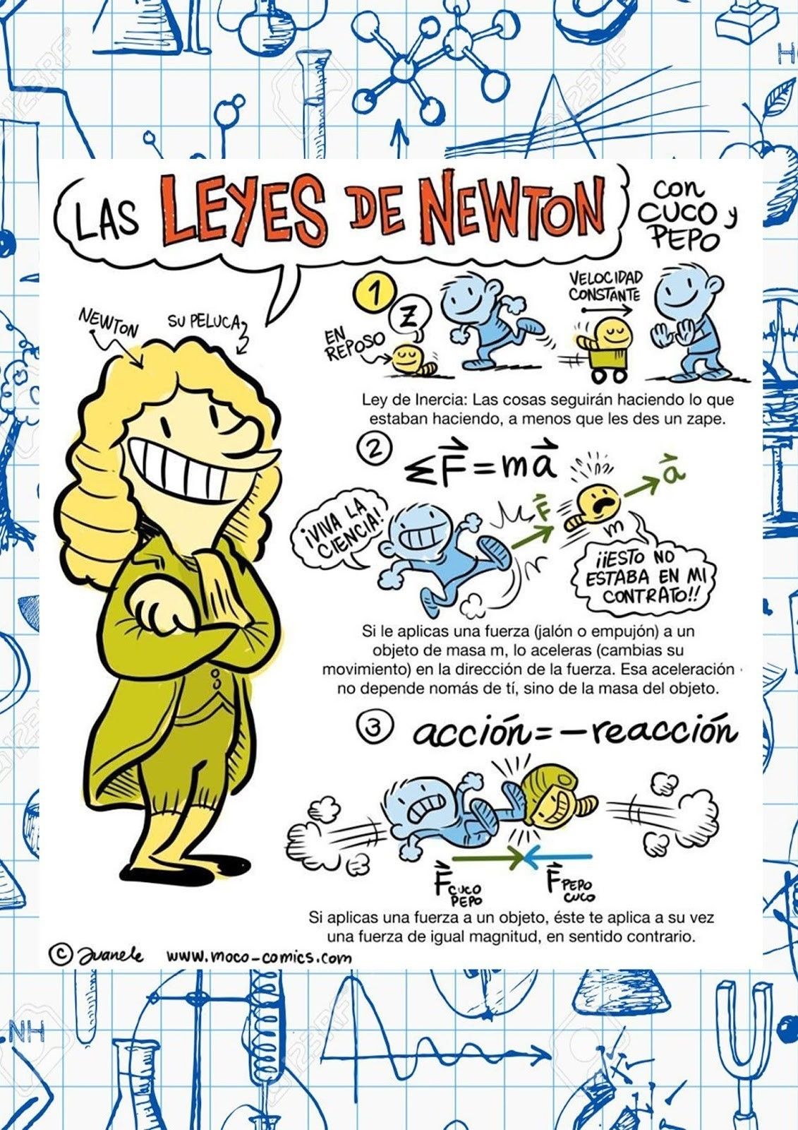 Las Leyes De Newton Y Sus Aplicaciones Mind Map