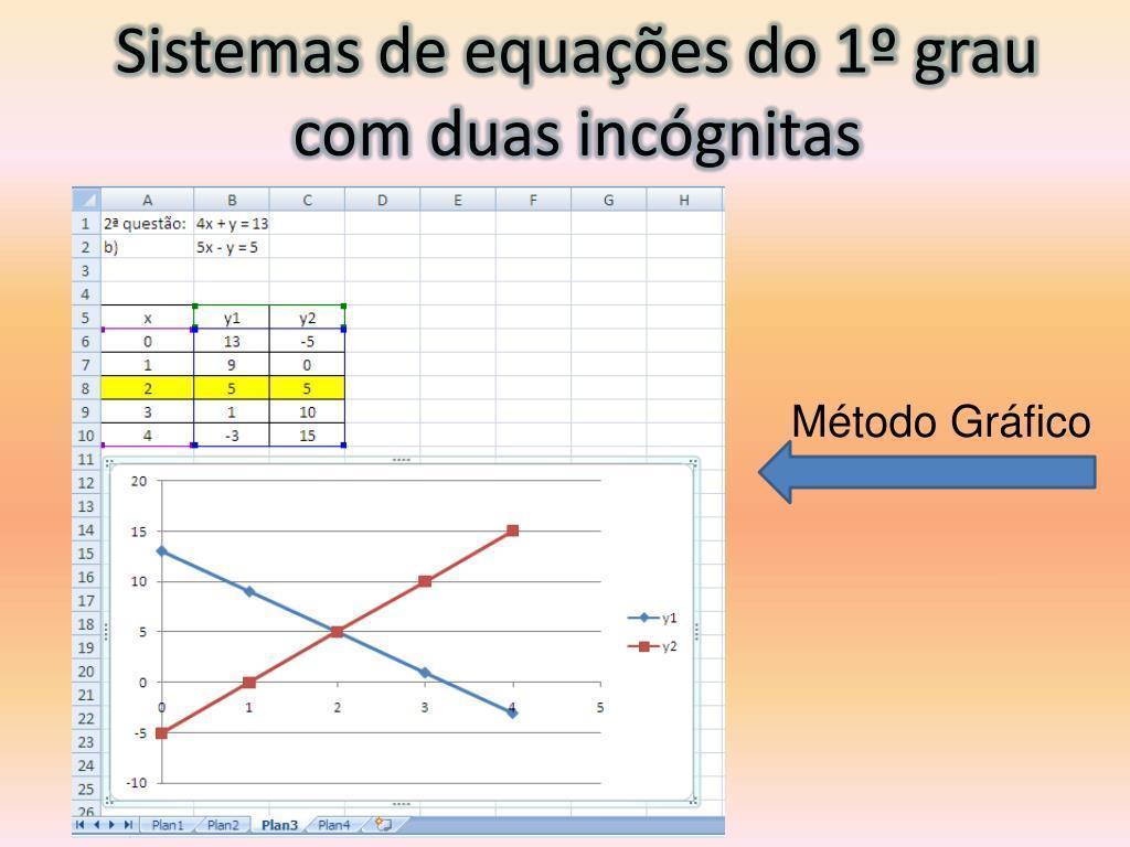 Resolução De Sistemas De Equação Do 1º Grau Com Duas Incógnitas Falando