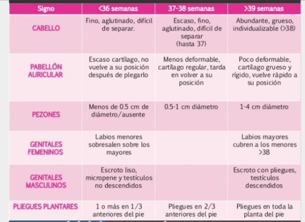 ESCALAS DE VALORACIÓN DEL RECIÉN NACIDO | Mind Map