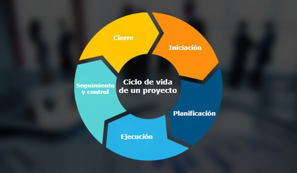 ¿qué Es El Ciclo De Vida De Un Proyecto Mind Mapemk 9856