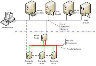 Modelos de arquitectura de computo. | Mind Map