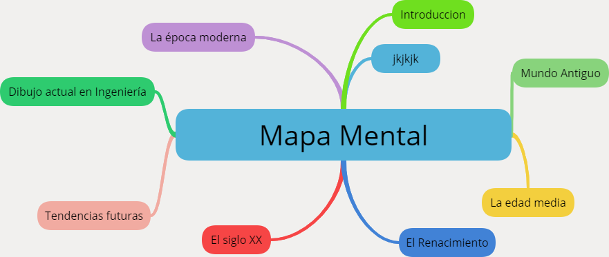 Mapa Mental | Mind Map