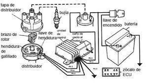 MECANICA AUTOMOTRIZ | Flashcards