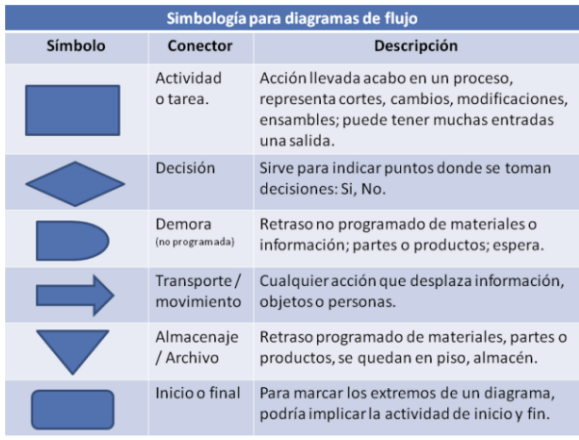 HERRAMIENTAS PARA LA DIAGRAMACION Y REPRESENTACION DE PROCESO | Mind Map