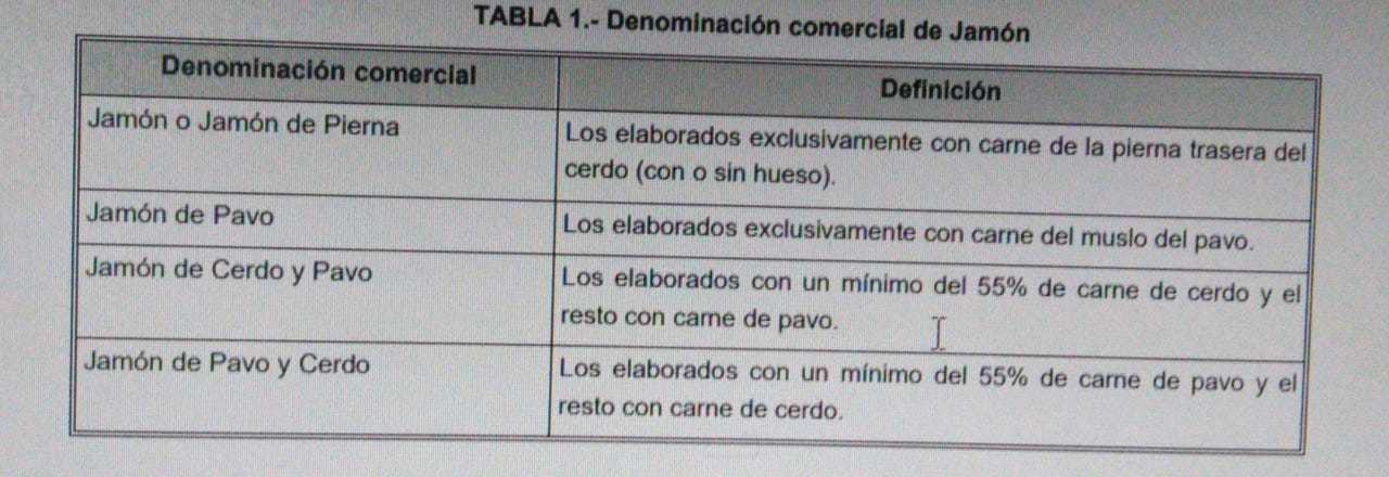 NOM-158-SCFI-2002 JAMÓN-DENOMINACIÓN Y CLASIFICACIÓN COMERCIAL ...