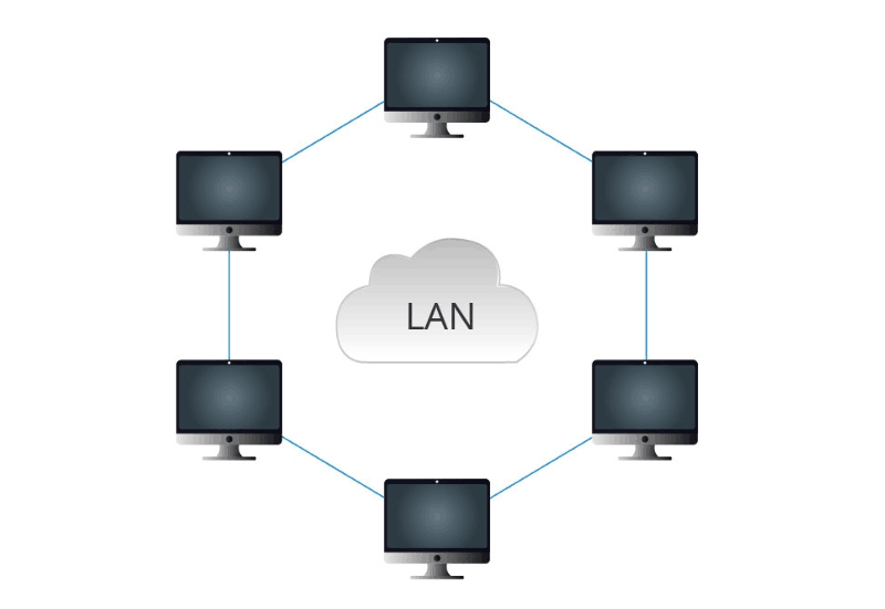 Redes E Internet Mapa Mental