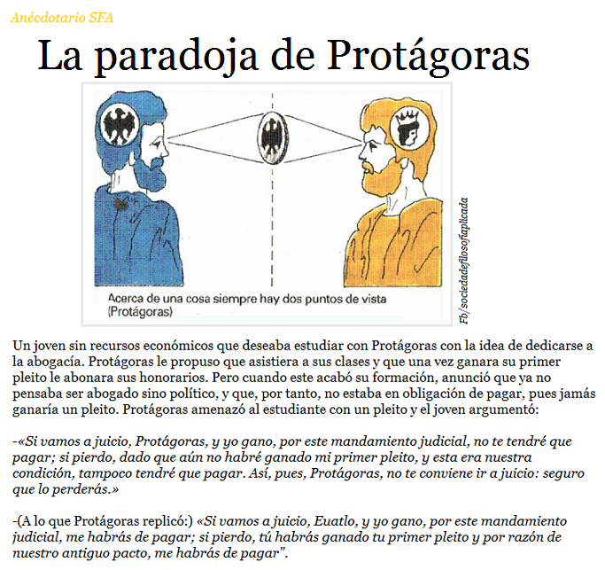 PROTAGORAS | Mind Map