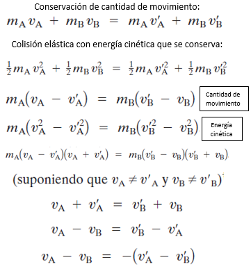 Cap.9- Cantidad De Movimiento Lineal Y Colisiones | Mind Map