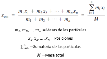 Cap.9- Cantidad De Movimiento Lineal Y Colisiones | Mind Map