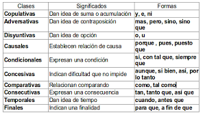 Elementos morfológicos | Mind Map