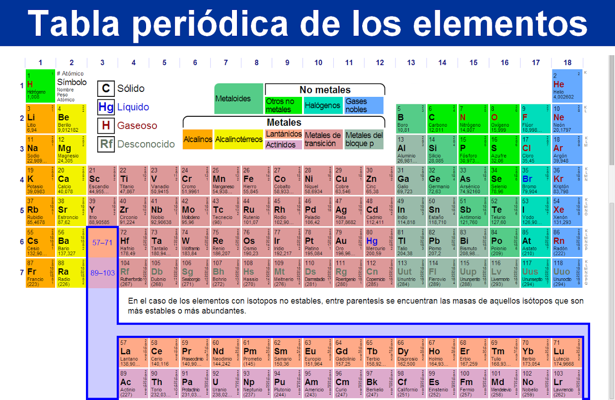 EvoluciÓn HistÓrica De La Tabla PeriÓdica Mind Map 9524