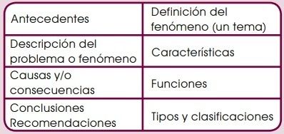 APRENDER A LEER DE FORMA COMPRENSIVA Y CRÍTICA | Mind Map