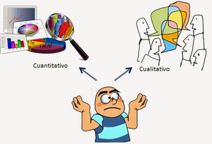 Proceso de Investigación Mixta | Mind Map