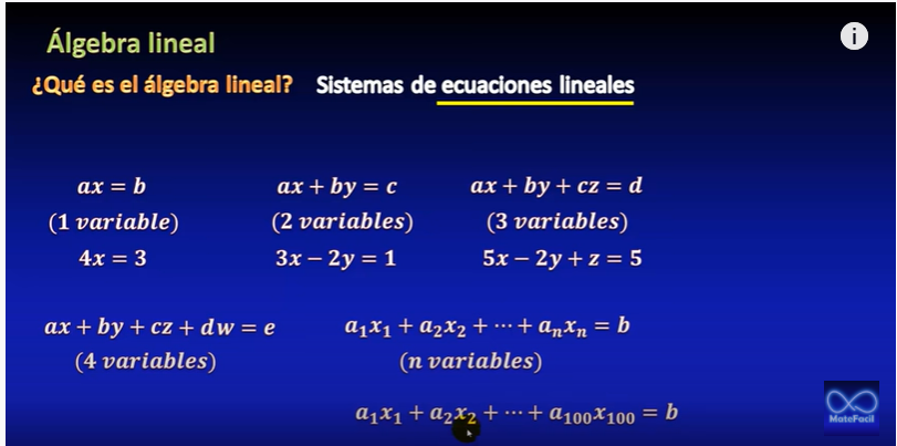 Que Es El Sistema De Ecuación Mind Map