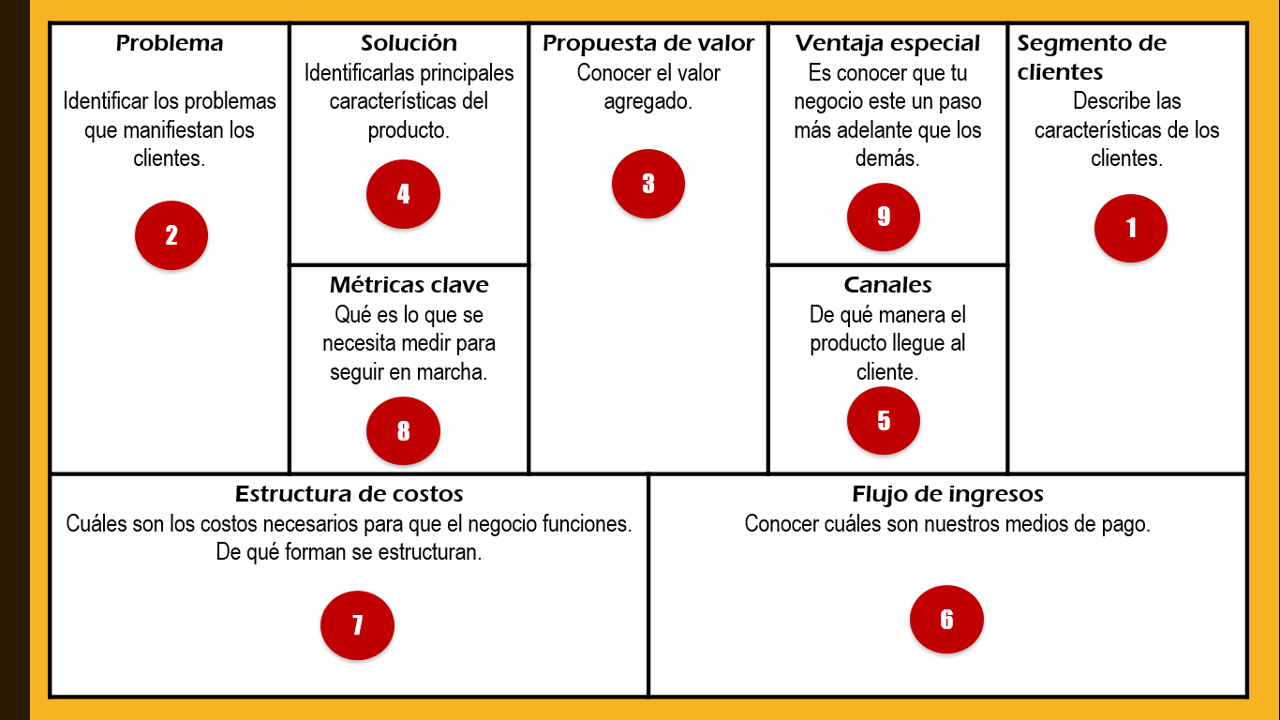 LEAN CANVAS | Slide Set