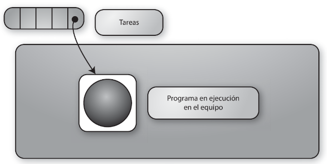 ALGORITMOS DE PLANIFICACIÓN DE PROCESOS | Mapa Mental