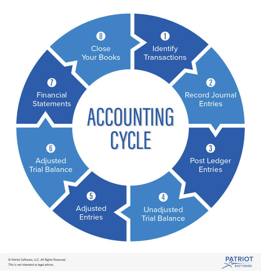 Mangerial accounting | Note