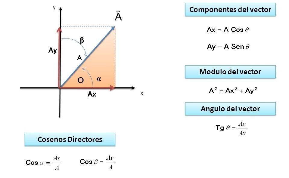 DIAGRAMA DE BODE | Mind Map