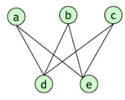 UABC Quizz - Grafos - arboles - Matemáticas Discretas | Quiz