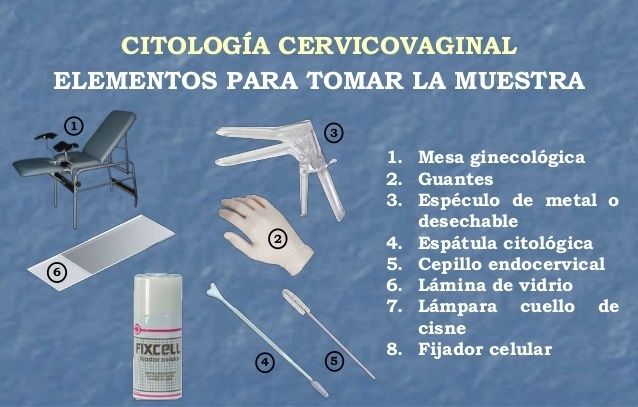 TÉCNICA DE LA CITOLOGÍA CERVICAL | Mapa Mental