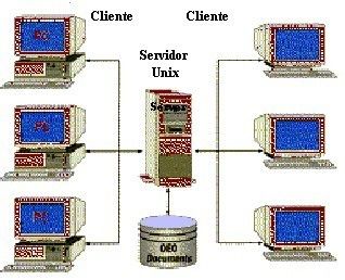 Arquitectura Cliente Servidor Mapa Mental