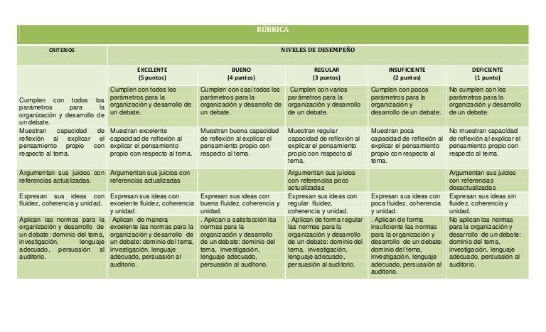 Evaluación Auténtica | Mind Map