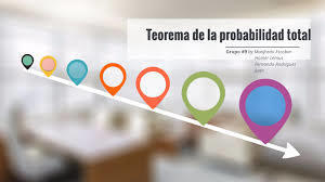 PRINCIPIOS DE PROBABILIDAD | Mind Map