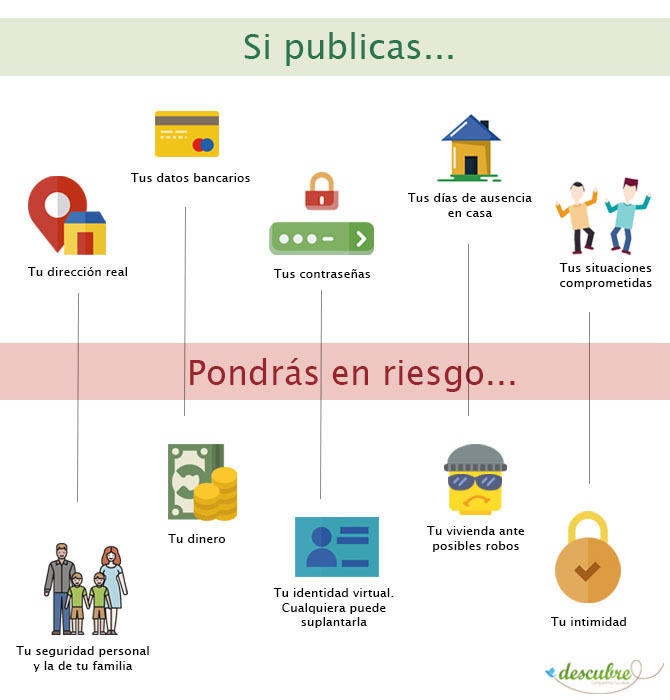 Seguridad Y Privacidad | Mind Map