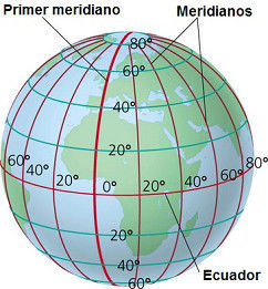 Fichas Virtuales, mapas y escalas | Flashcards