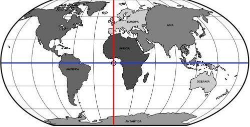 Latitudes, longitudes y escalas | Flashcards