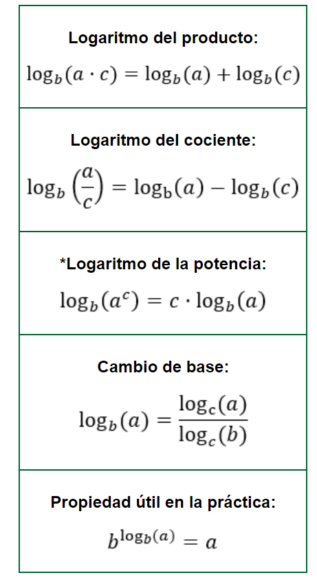 Ecuaciones Exponenciales Con Logaritmos | Flashcards