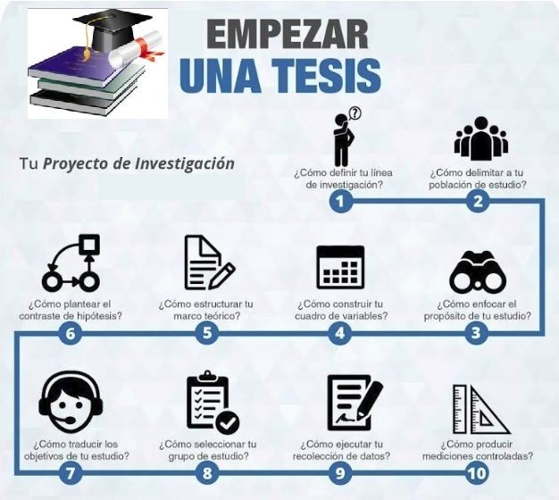 TESIS | Mind Map