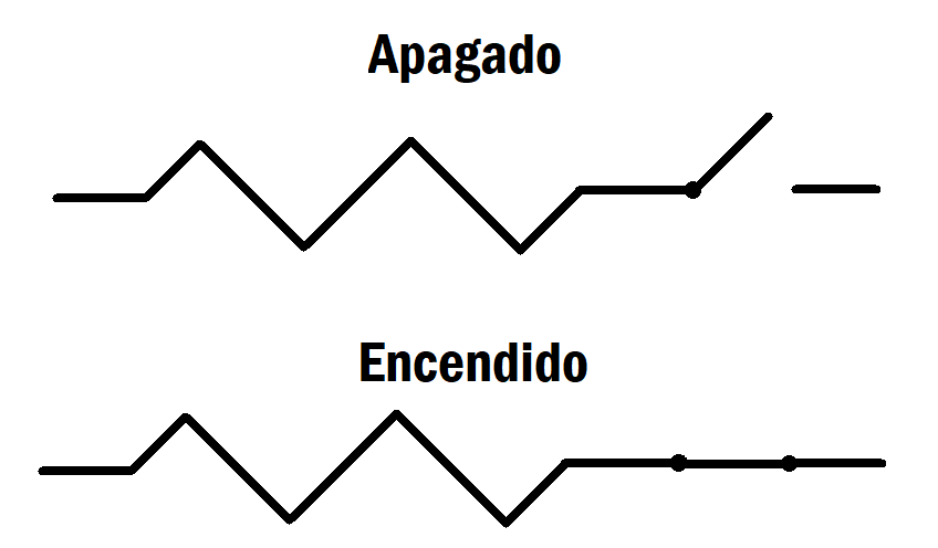 Circuitos Electrónicos | Mind Map