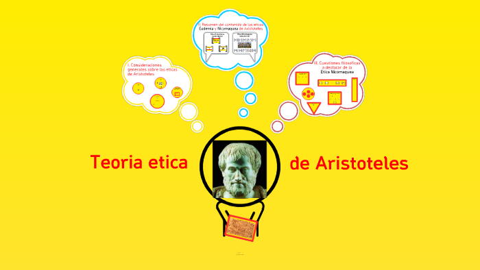 Teoría ética de Aristóteles . | Mind Map