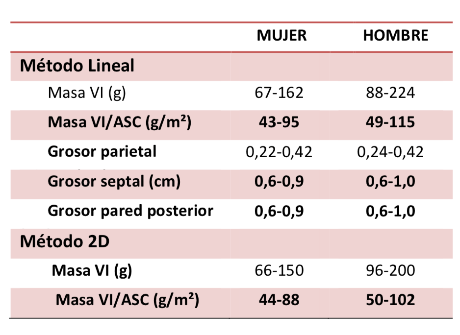 Material educativa relacionado con: Como realizar una ecocardiografía ...