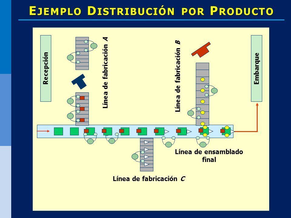 DISTRIBUCIÓN FISICA DE UN ALMACEN | Slide Set