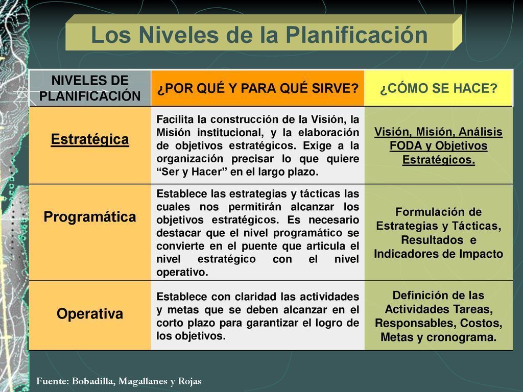 MAPA MENTAL DE ADMINISTRACIÓN SOCIAL EN TRABAJO SOCIAL | Mind Map