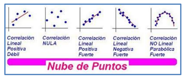 ejemplo de correlación positiva débil