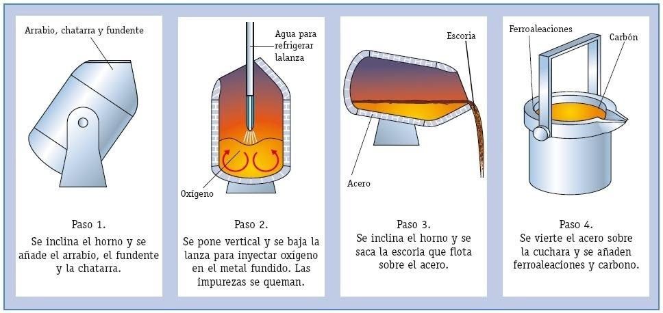 Fundición, colada al alto vacío, centrífuga y precisión. | Mind Map