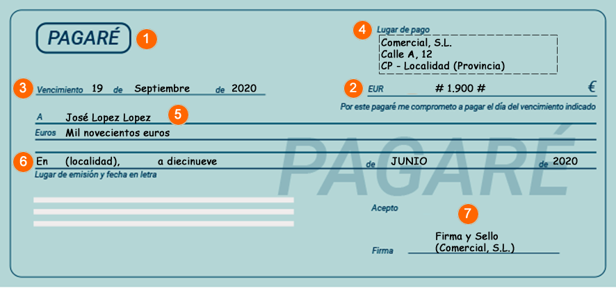 ¿Qué es un pagaré? | Mind Map