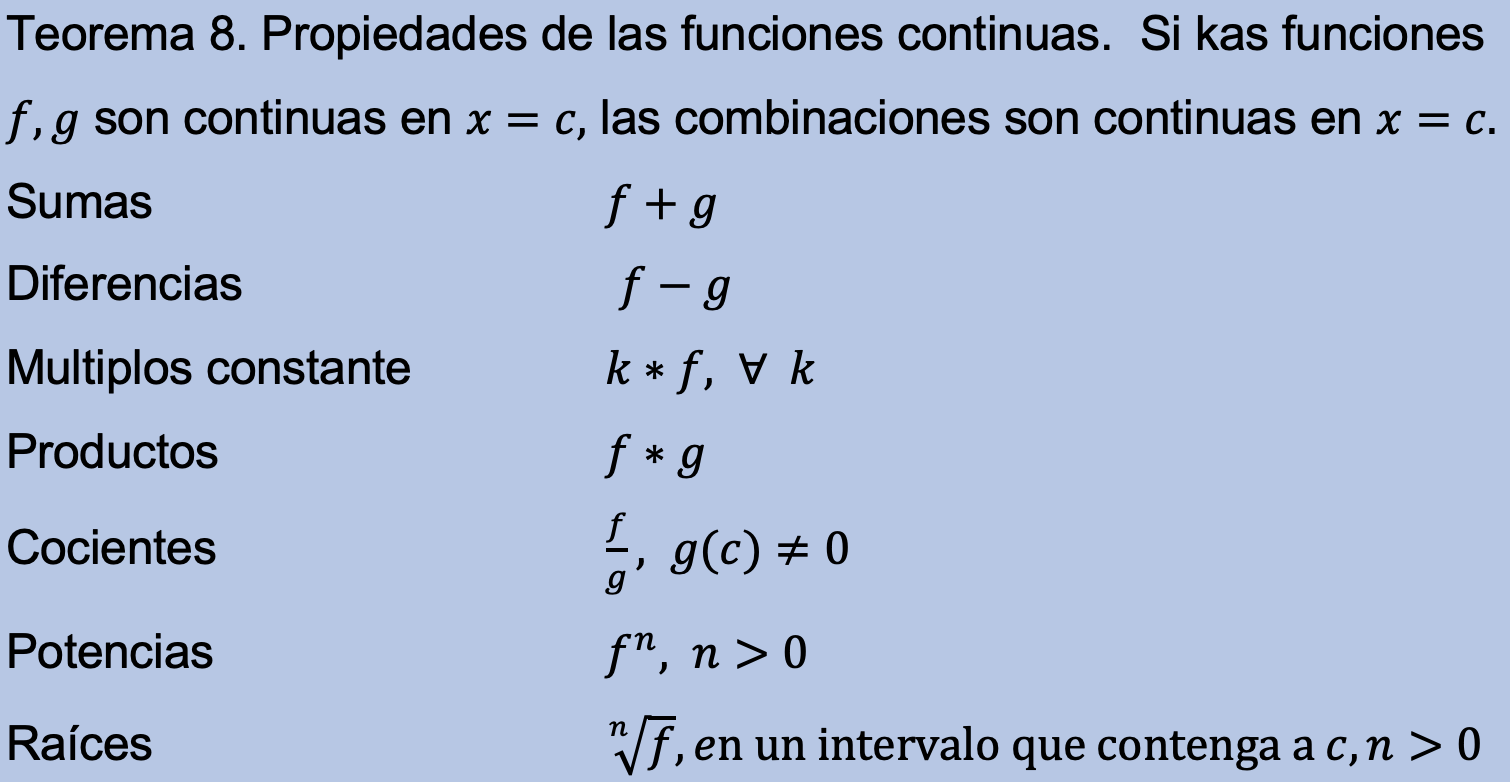 Límites Y Continuidad | Mind Map