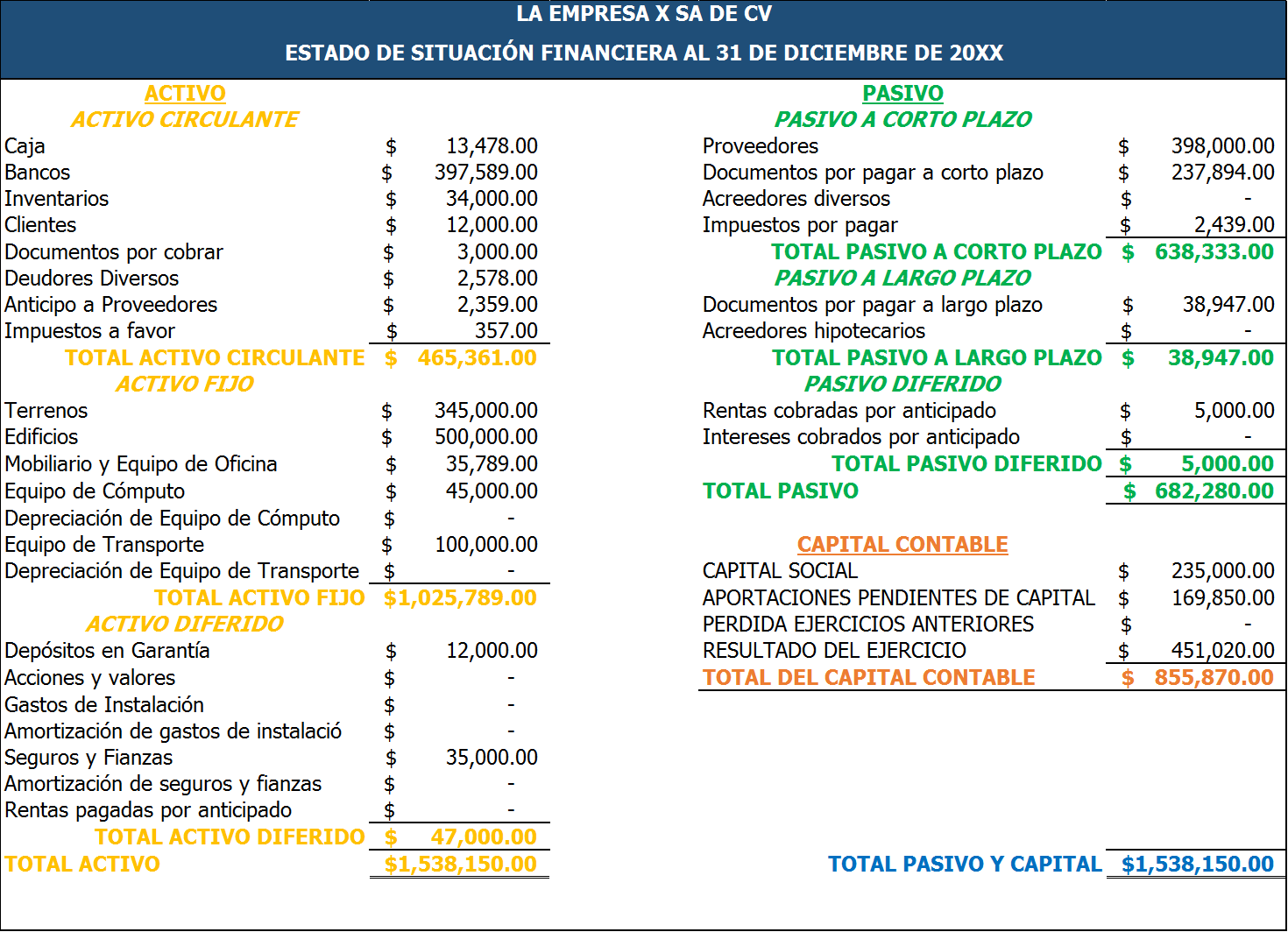 Estados Financieros Básicos | Mind Map