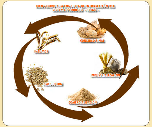 Ley De Desarrollo Rural Sustentable Mind Map 4918