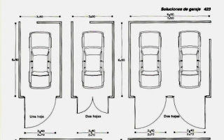 DIAGRAMA GEOGRAFICO - TALLER MOTOR PRO | Flowchart