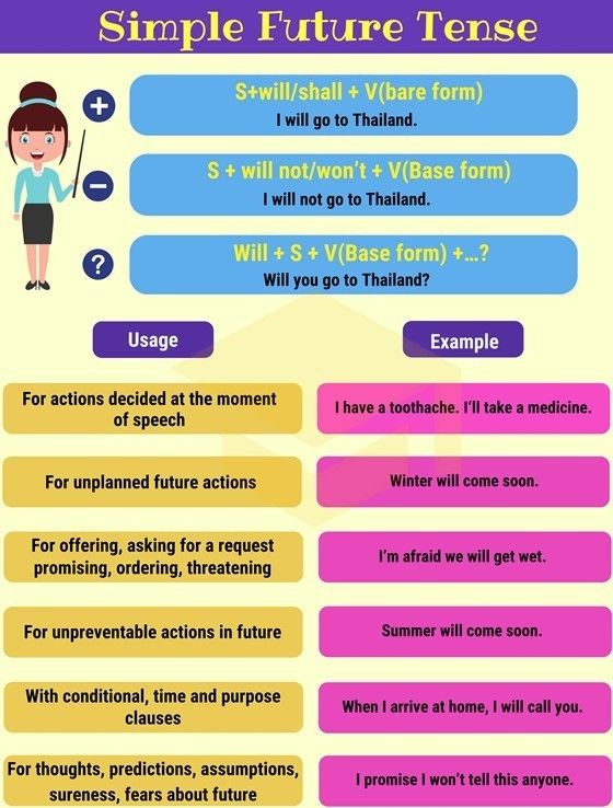 English Grammar Structures | Mind Map