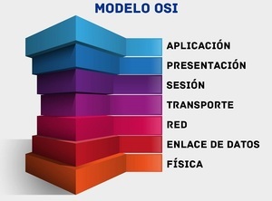 Modelos, estándares y protocolos de las redes de datos