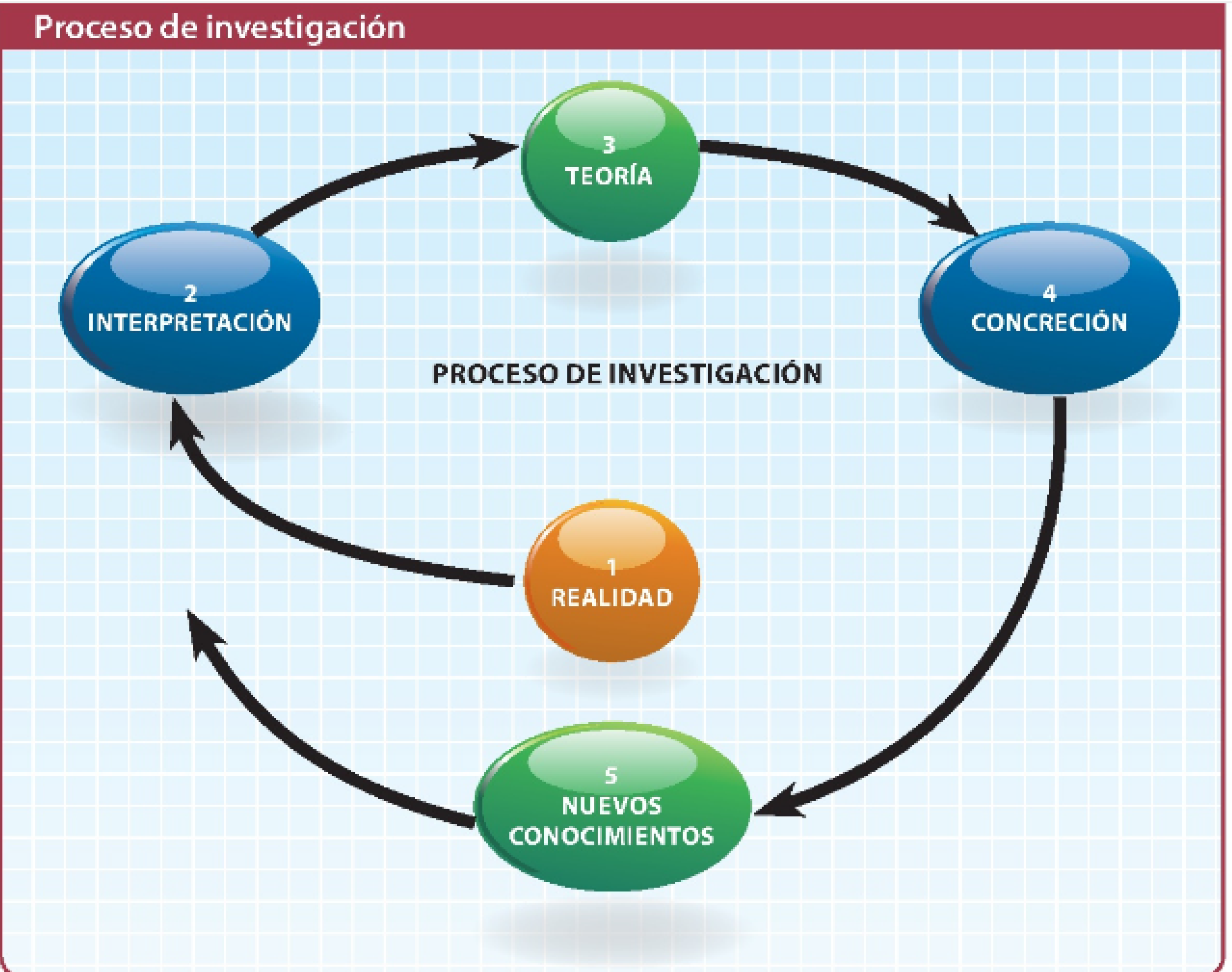 Investigación | Mind Map